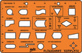 Stencil Helix Computer H77 Flowchart