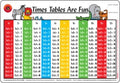 Placemat Kids Times Table