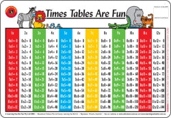 Placemat Kids Times Table