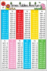 Poster Times Tables Are Fun